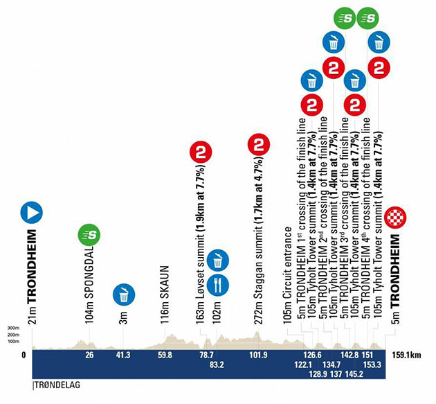 Stage 4 profile